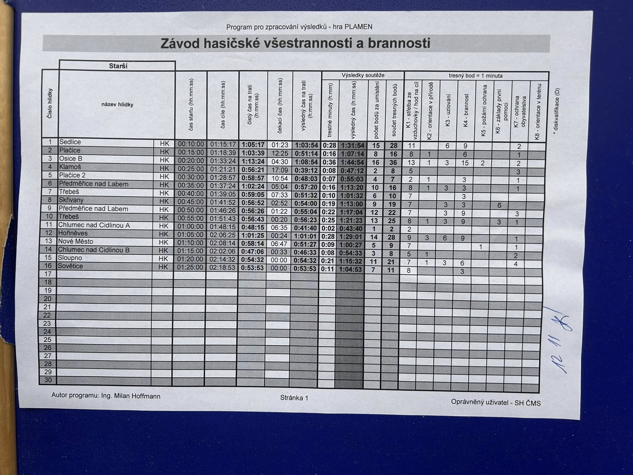 559144477_2567233446966453_2945224577809865799_n